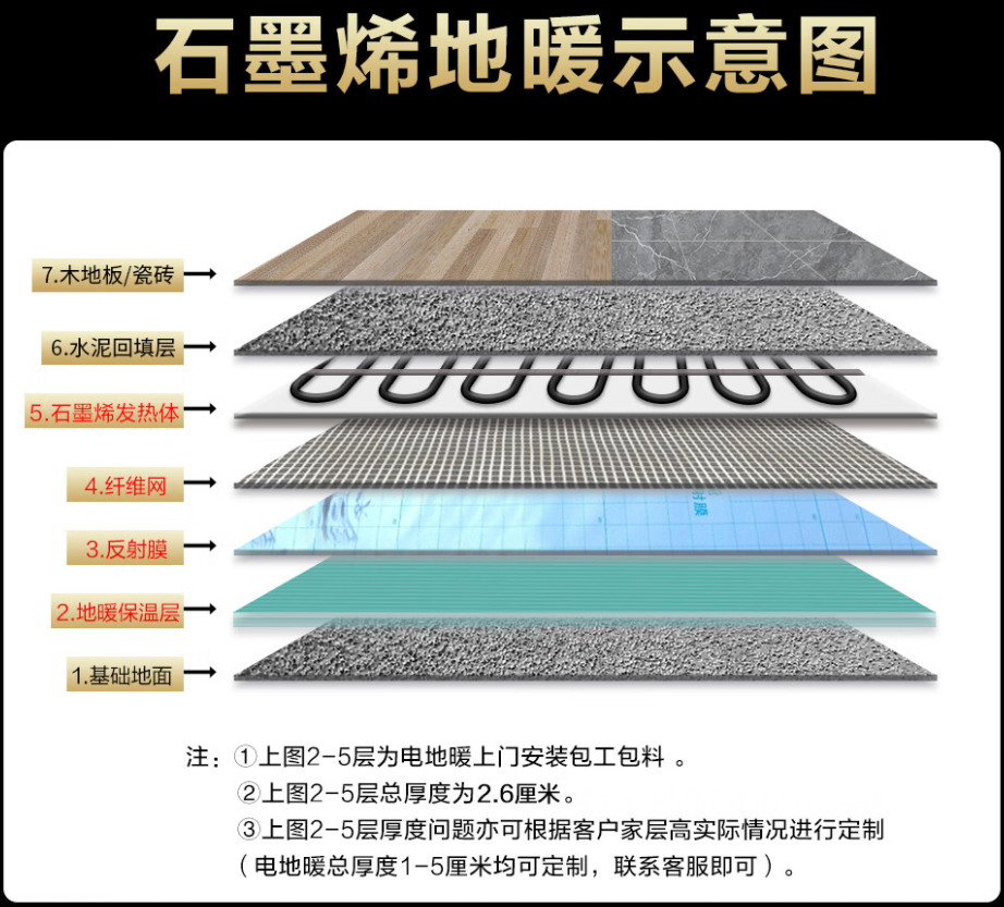 梅河口市 石墨烯电地暖公司哪家好？施工质量核心标准